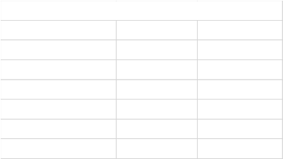 Montag 7.30 - 12.30 14.30 -18.30 Dienstag 7.30 - 12.30 14.30 -18.30 Mittwoch 7.30 - 12.30 14.30 -18.30  Donnerstag 7.30 - 12.30 14.30 -18.30 Freitag 7.30 - 12.30 14.30 -18.30 Samstag 7.30 - 13.00 Sonn. u. Feiertags geschlossen